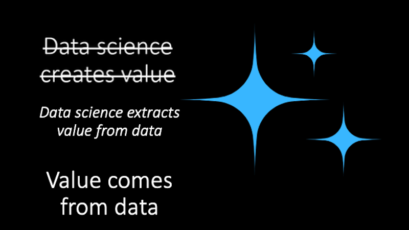 Value comes from data.