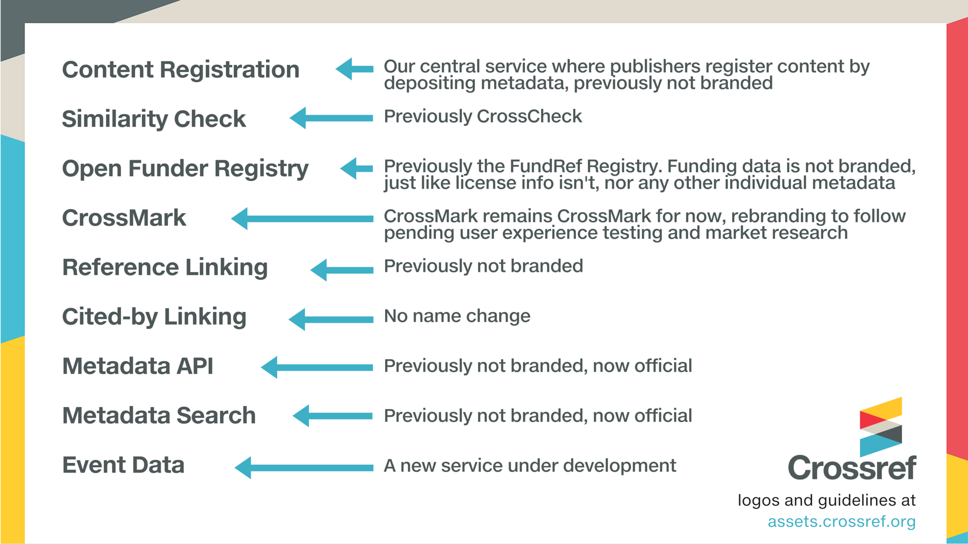 Overview of brand name changes, April 2016